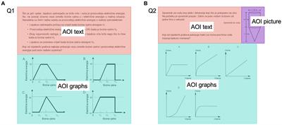 Linking information from multiple representations: an eye-tracking study